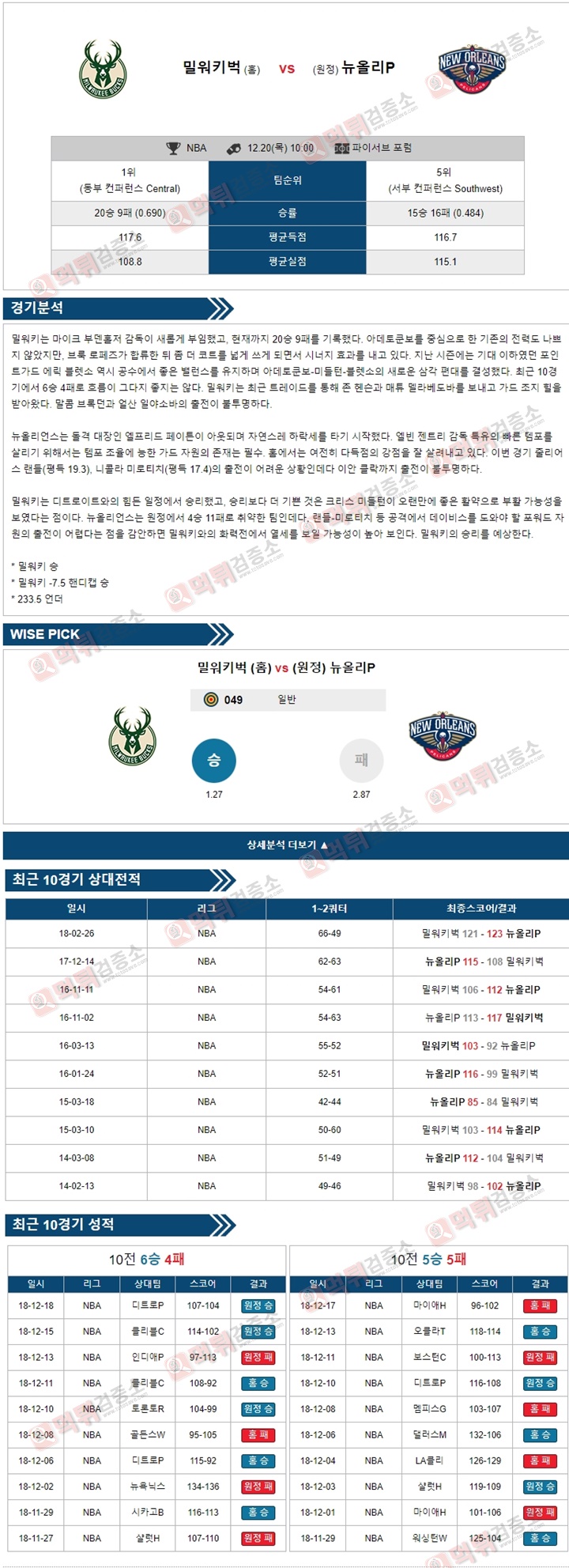 분석픽 NBA 12월20일 밀워키벅 vs 뉴올리P 먹튀검증소 분석픽