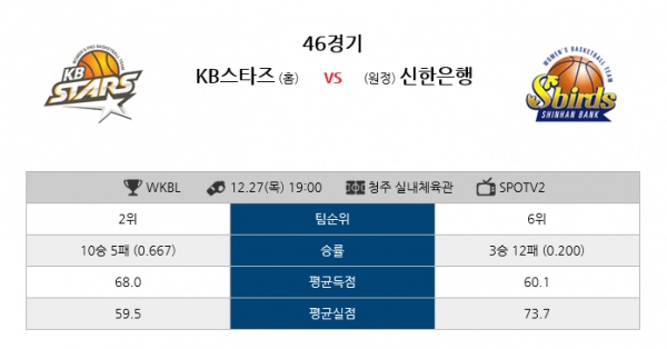 12월27일 WKBL KB스타즈 vs 신한은행 삼점슛 분석픽