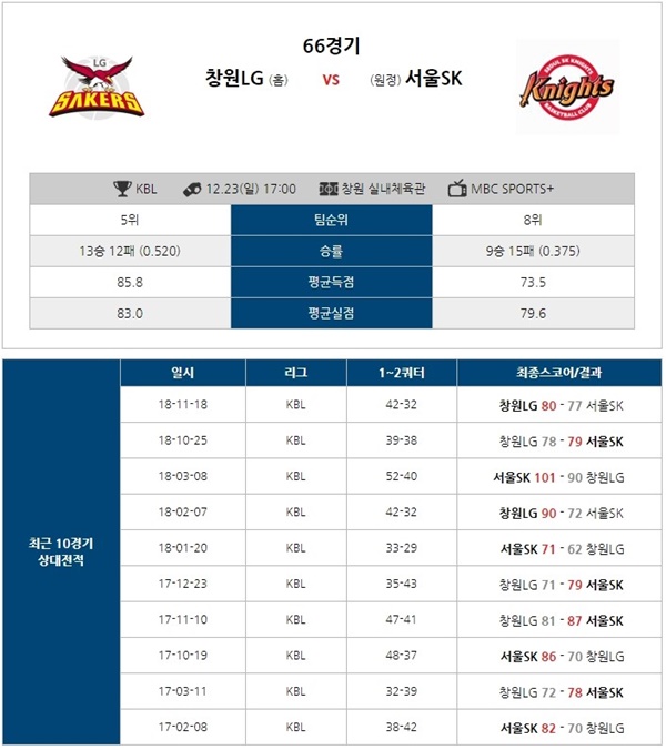 12월23일 KBL 전경기 버저비터 분석픽