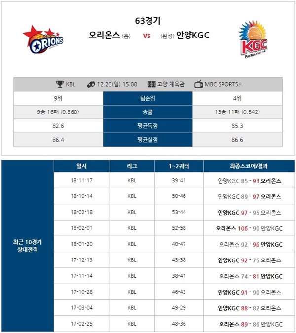 12월23일 KBL 전경기 버저비터 분석픽