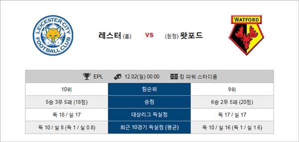 테러박사 12월1일 ~2일 EPL 6경기 테러박사 경기분석