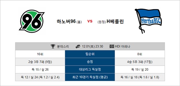 테러박사 12월1일 ~2일 분데스리가 5경기 테러박사 경기분석