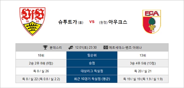 테러박사 12월1일 ~2일 분데스리가 5경기 테러박사 경기분석