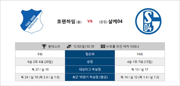 테러박사 12월1일 ~2일 분데스리가 5경기 테러박사 경기분석