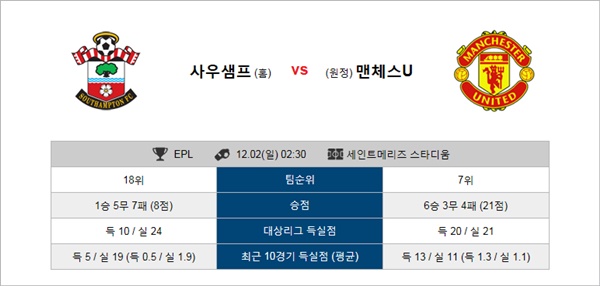 테러박사 12월1일 ~2일 EPL 6경기 테러박사 경기분석