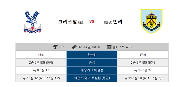 테러박사 12월1일 ~2일 EPL 6경기 테러박사 경기분석