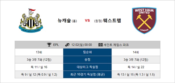 테러박사 12월1일 ~2일 EPL 6경기 테러박사 경기분석