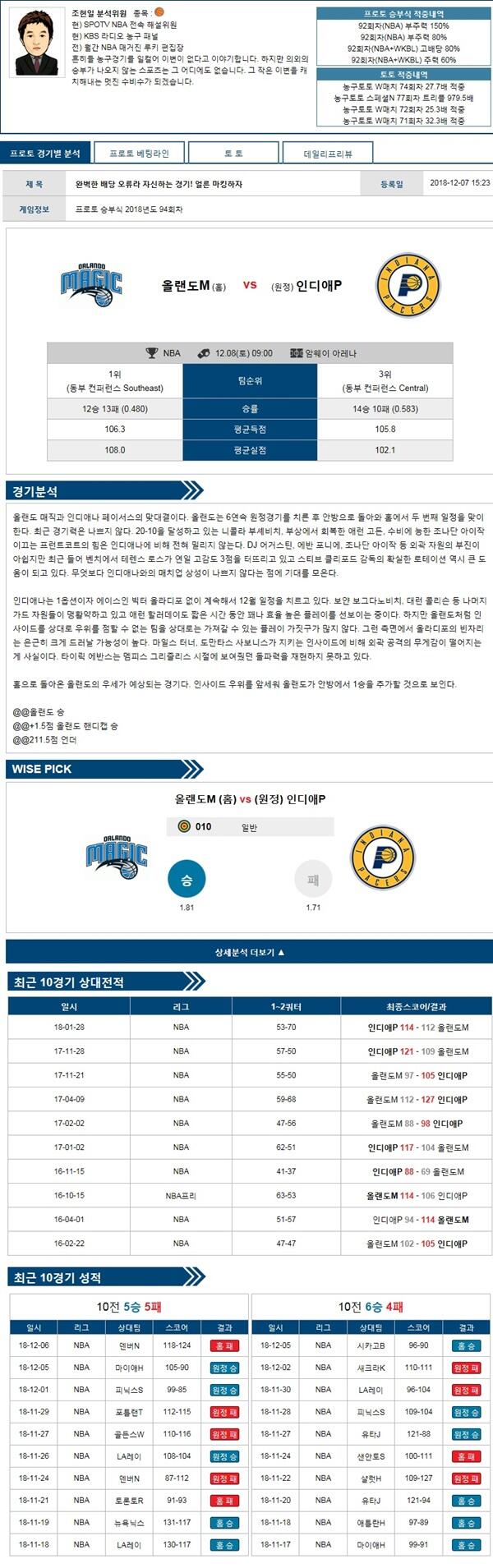 12월08일 NBA 10경기 메니아 분석픽