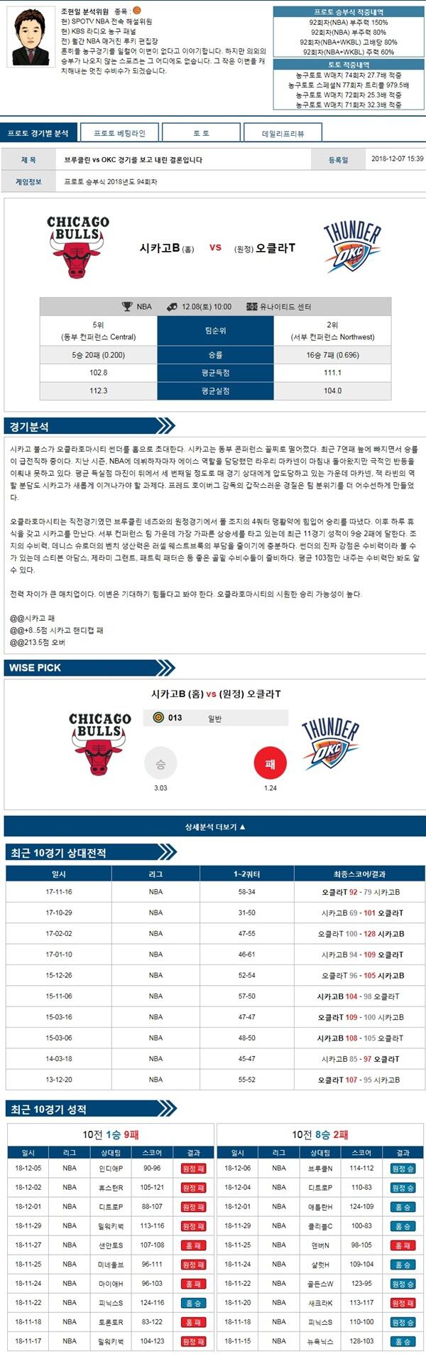 12월08일 NBA 10경기 메니아 분석픽