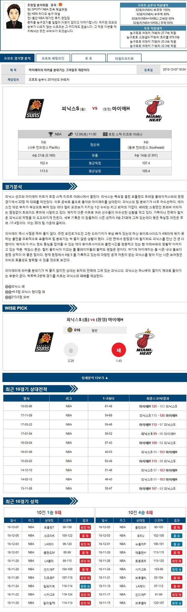 12월08일 NBA 10경기 메니아 분석픽