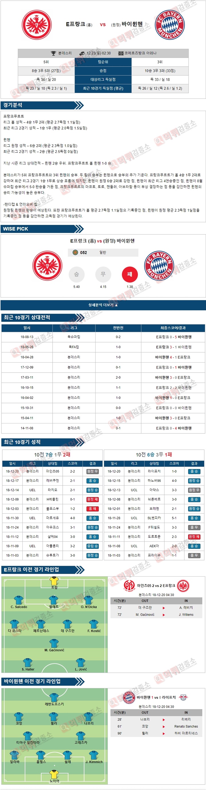 분석픽 분데스리 12월23일 E프랑크 vs 바이뮌헨 먹튀검증소 분석픽