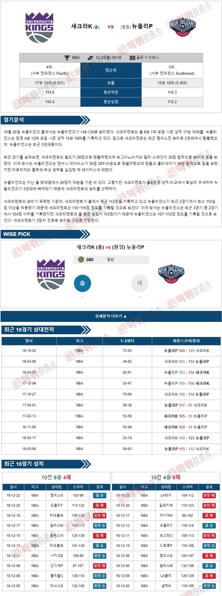 분석픽 NBA 12월24일 새크라K vs 뉴올리P 먹튀검증소 분석픽