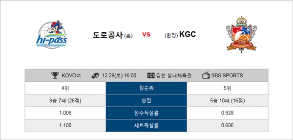 12월29일 KOVO(여) 한국도로공사 vs KGC인삼공사 빽어택의 분석픽