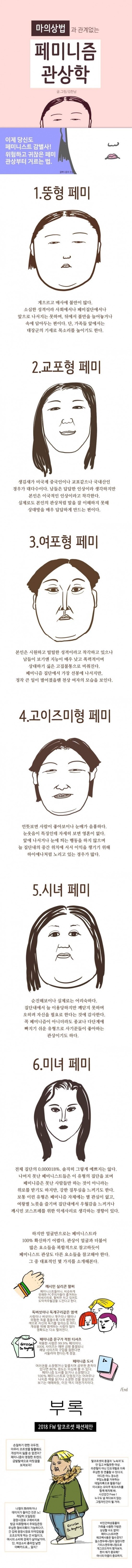 한국 페미 관상학