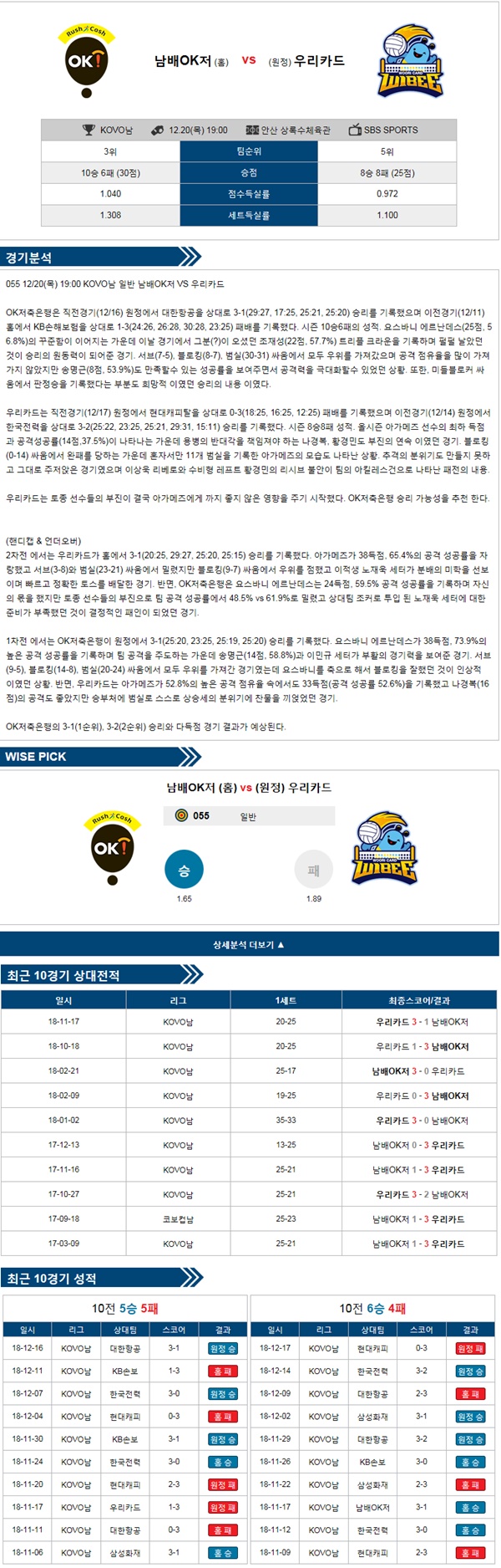 12월 20일 KOVO남 OK저축은행 vs 우리카드 빽어택의 분석픽