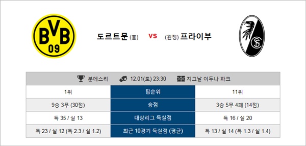 테러박사 12월1일 ~2일 분데스리가 5경기 테러박사 경기분석