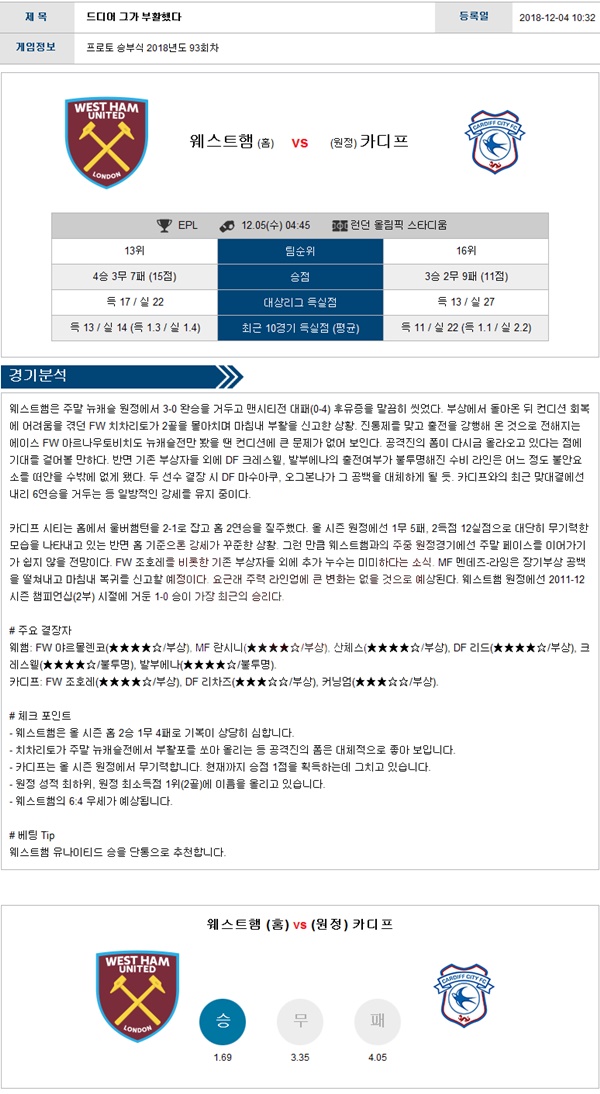 테러박사 12월5일 EPL 4경기 테러박사 경기분석