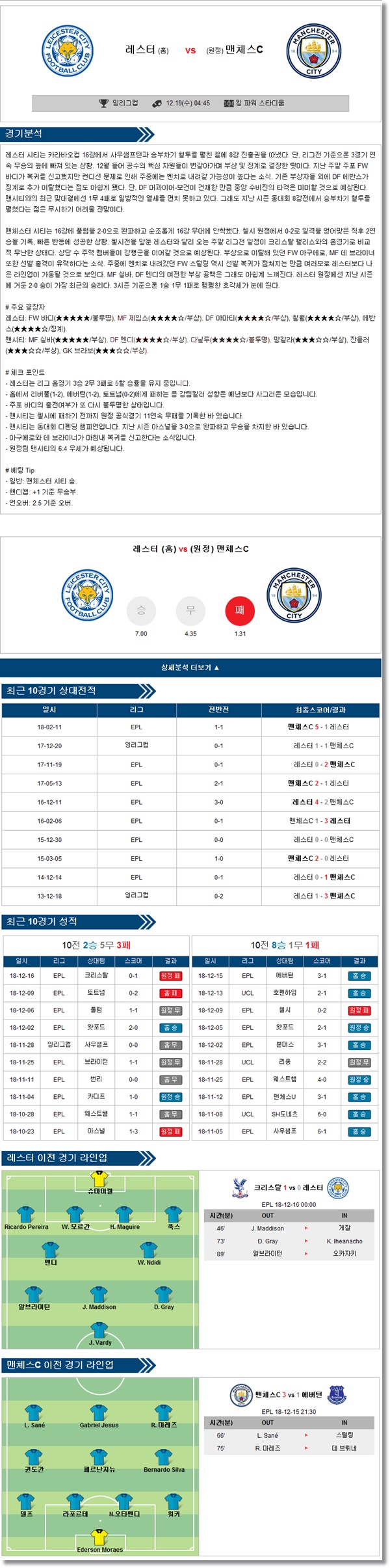 12월19일 잉글랜드 리그컵 2경기 코너킥의 분석픽