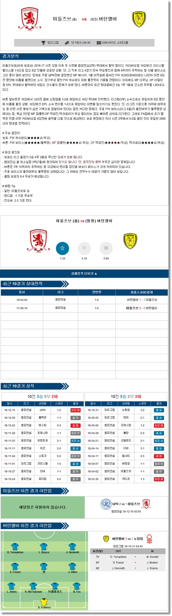 12월19일 잉글랜드 리그컵 2경기 코너킥의 분석픽