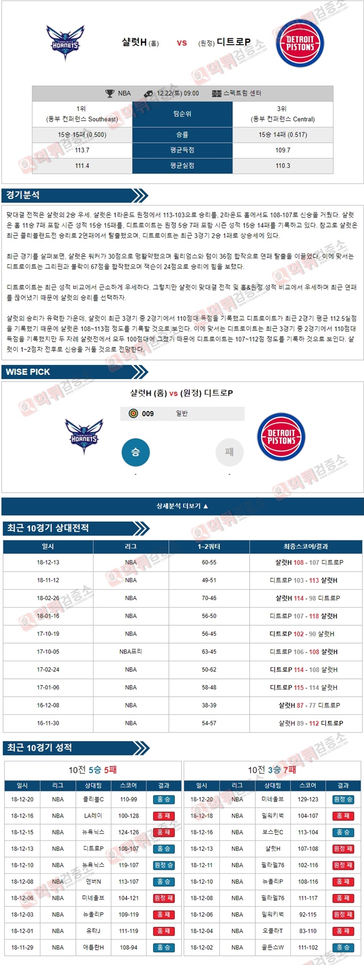 분석픽 NBA 12월22일 샬럿H vs 디트로P 먹튀검증소 분석픽