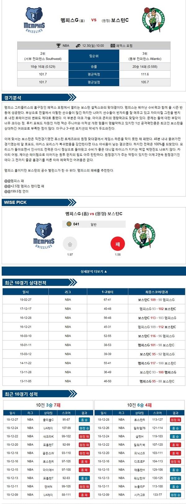 12월30일 nba 전경기 자유투의 분석픽