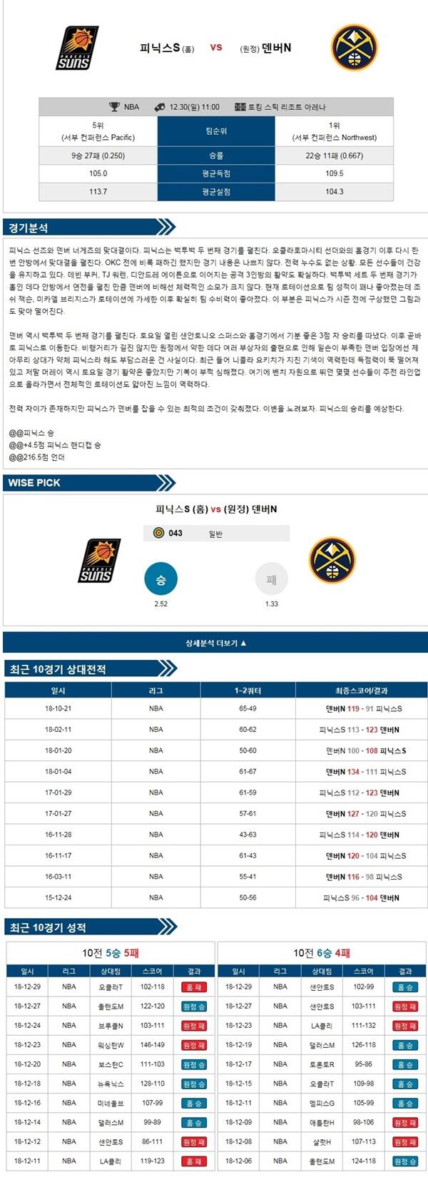 12월30일 nba 전경기 자유투의 분석픽