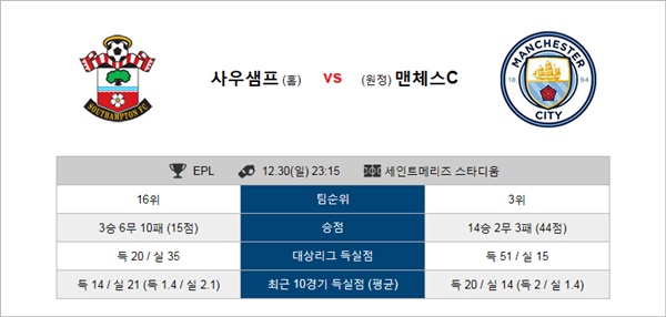 12월30~31일 EPL 전경기 코너킥의 분석픽