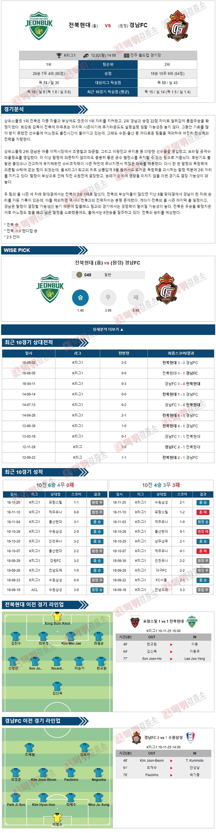분석픽 K리그1 12월2일 전북현대 vs 경남FC 먹튀검증소 분석픽