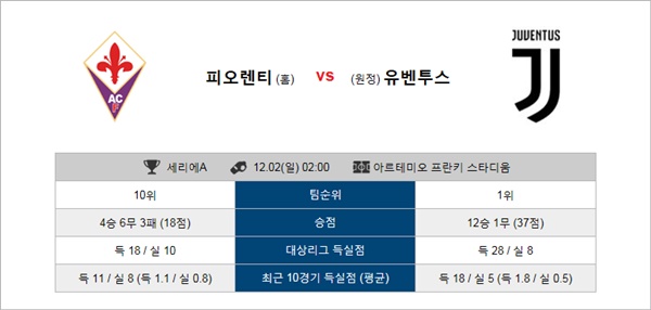 12월 1-2일 세리에A 코너킥의 분석픽