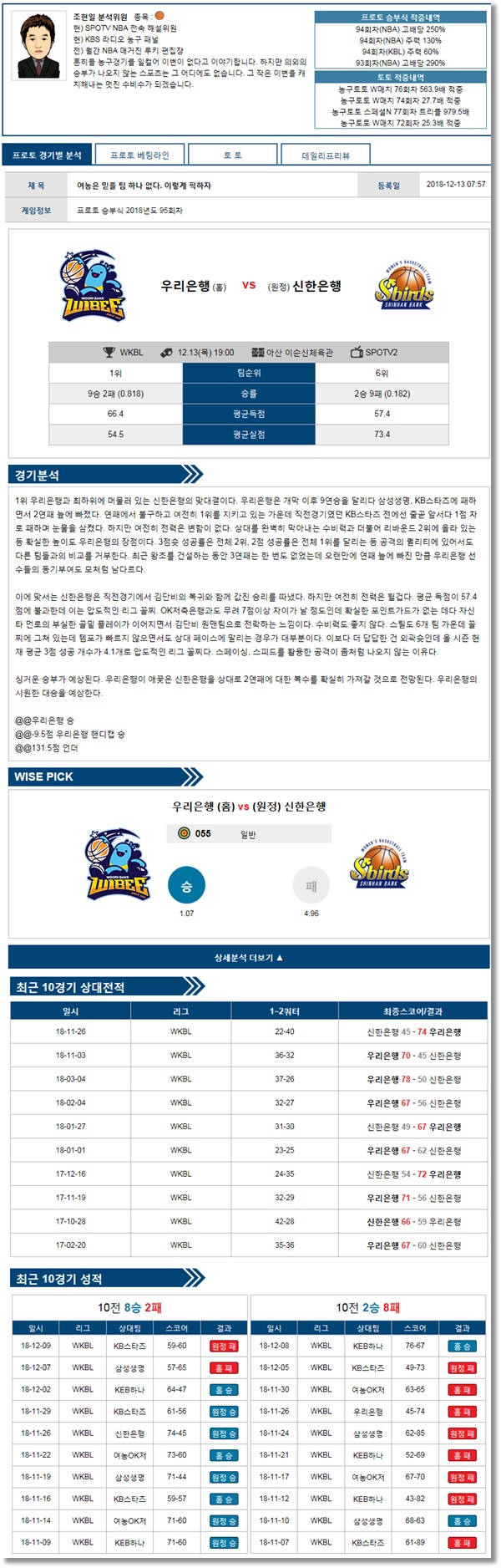 12월13일 여자농구 우리은행vs 신한은행 삼점슛의 분석픽
