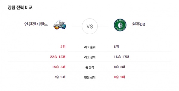 1월15~16일 KBL 5경기 버저비터의 분석픽