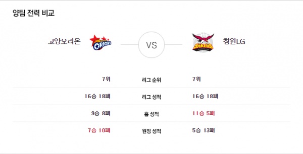 1월15~16일 KBL 5경기 버저비터의 분석픽