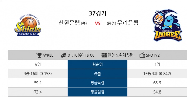 1월15~16일 KBL 5경기 버저비터의 분석픽