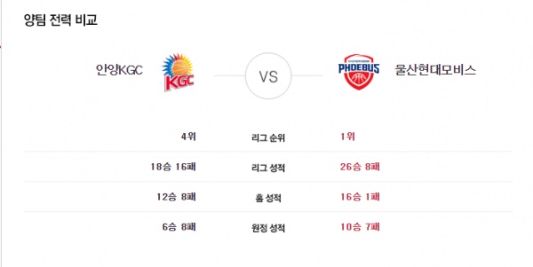 1월15~16일 KBL 5경기 버저비터의 분석픽