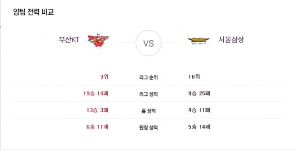 1월15~16일 KBL 5경기 버저비터의 분석픽