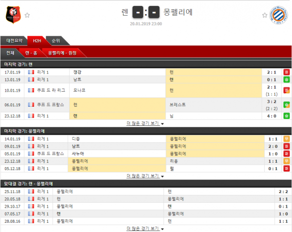 테러박사 1월 20일 리그앙 스타드렌 vs 몽펠리에 분석 테러박사의 분석픽