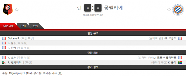 테러박사 1월 20일 리그앙 스타드렌 vs 몽펠리에 분석 테러박사의 분석픽