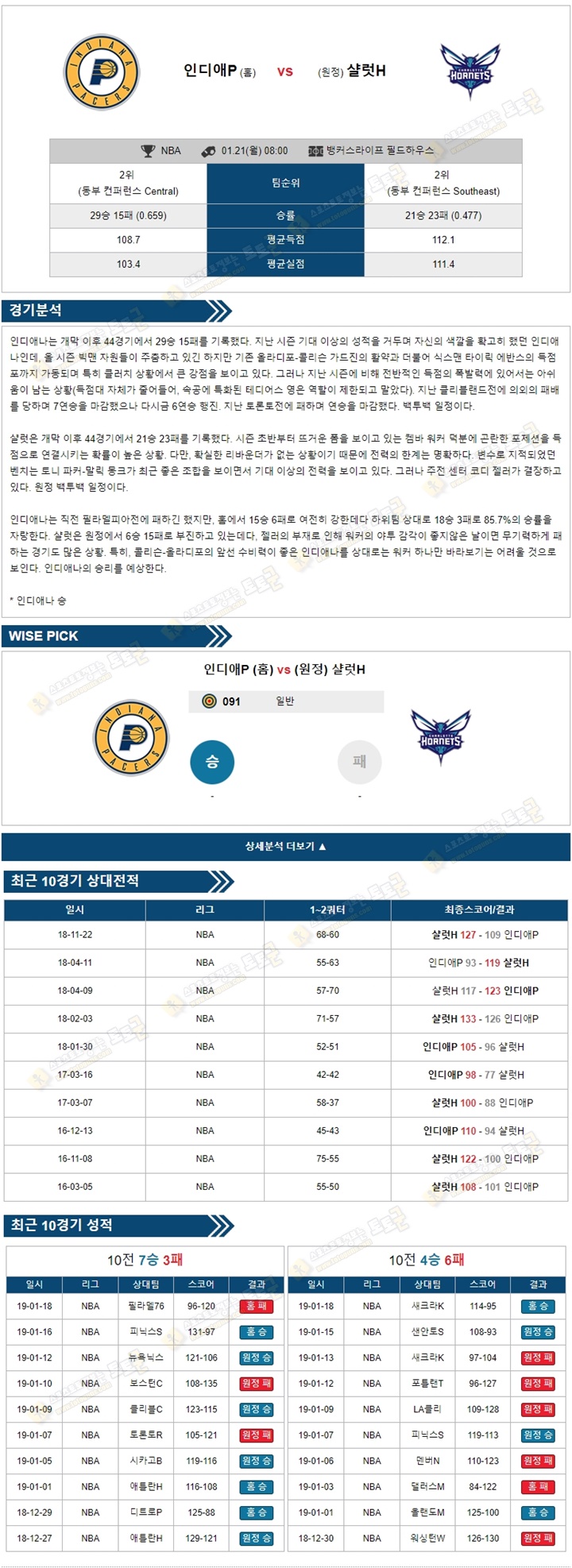 토토군 분석 NBA 1월21일 인디애P vs 샬럿H 경기 분석픽