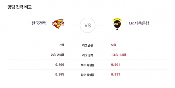 2월1일 국내배구 남 한국전력 vs OK저축은행 챔피언의 분석픽