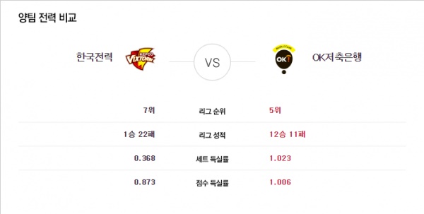 1월18일 KOVO남 한국전력 VS OK저축은행 챔피언의 분석픽