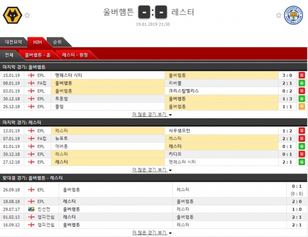 테러박사 1월 19일 프리미어리그 울버햄튼 vs 레스터시티 테러박사의 분석픽