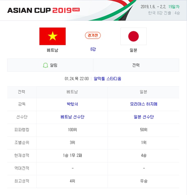 1월 24일 아시안컵 베트남 vs 일본 코너킥의 분석픽