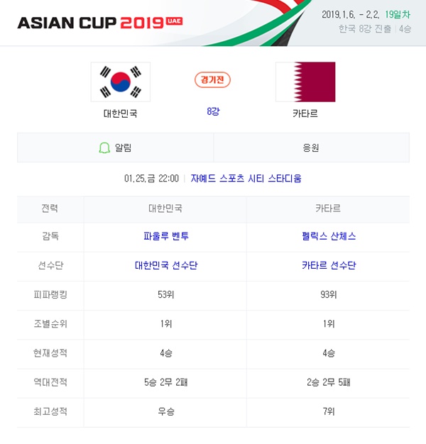 1월 25일 아시안컵 대한민국 vs 카타르 코너킥의 분석픽