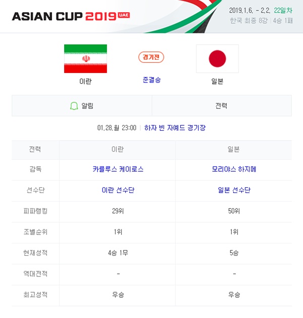 1월 28일 아시안컵 이란 vs 일본 코너킥의 분석픽