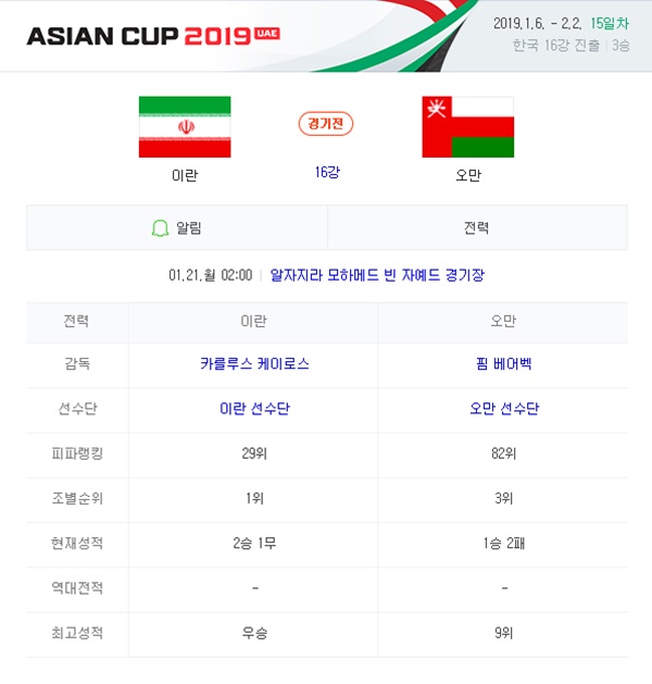 1월 21일 아시안컵 3경기 코너킥의 분석픽