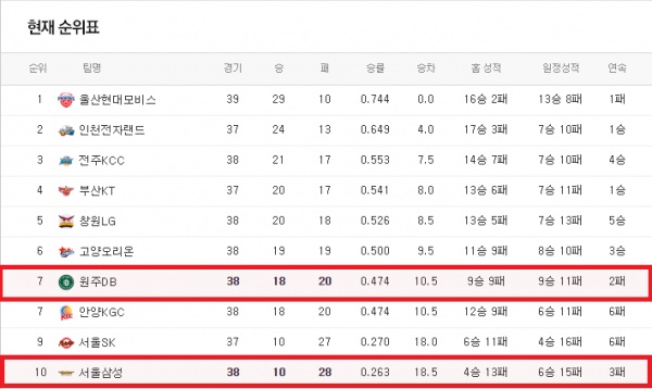 2월 1일 KBL남 2경기 삼점슛의 분석픽