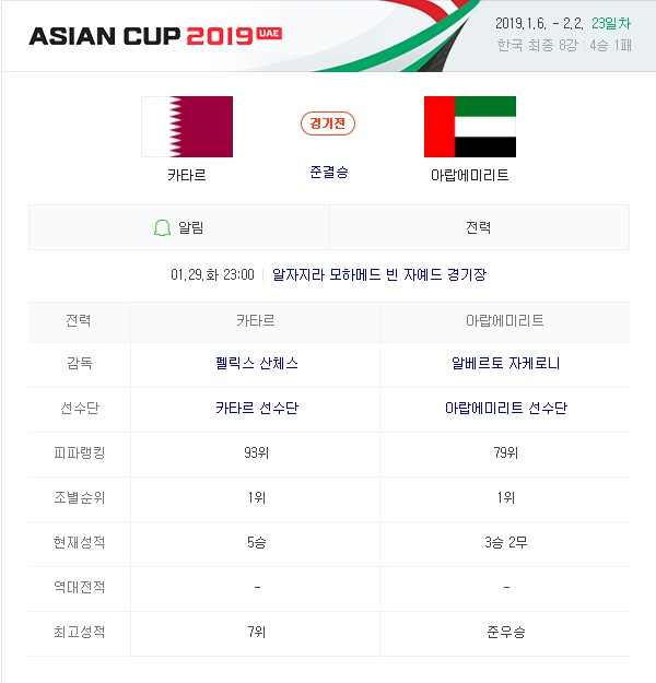 1월 29일 아시안컵 카타르 vs 아랍에미리트 코너킥의 분석픽