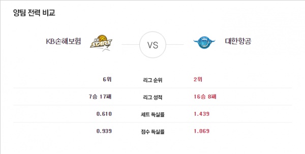 1월25일 KOVO남 KB손해보험 VS 대한항공 챔피언의 분석픽