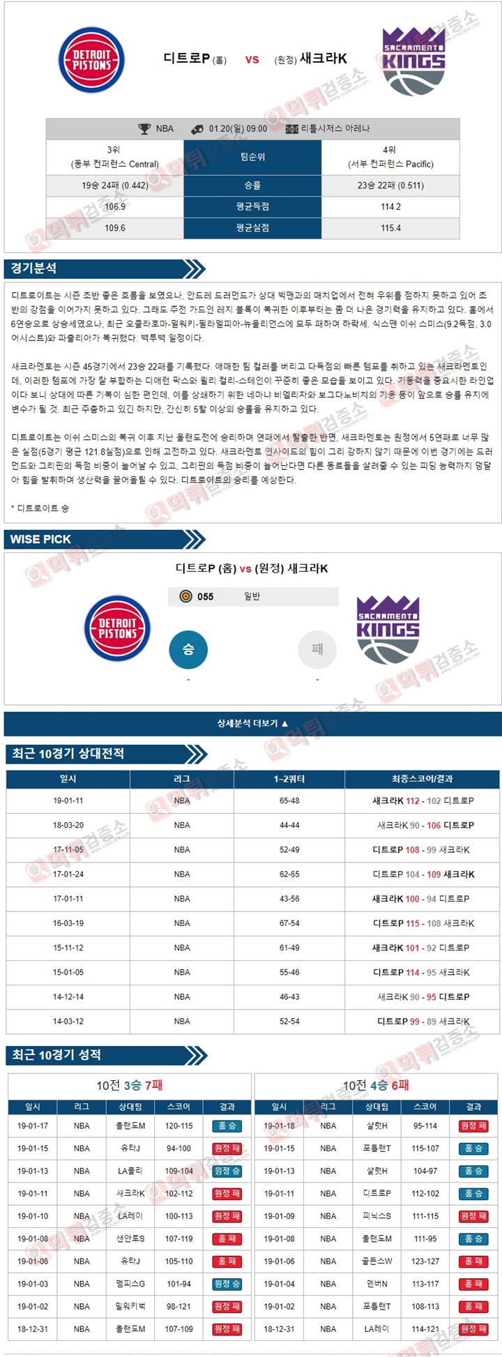 분석픽 NBA 1월20일 디트로P vs 새크라K 먹튀검증소 분석픽