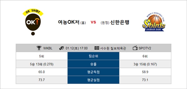 1월12일 WKBL OK저축은행 vs 신한은행 삼점슛의 분석픽